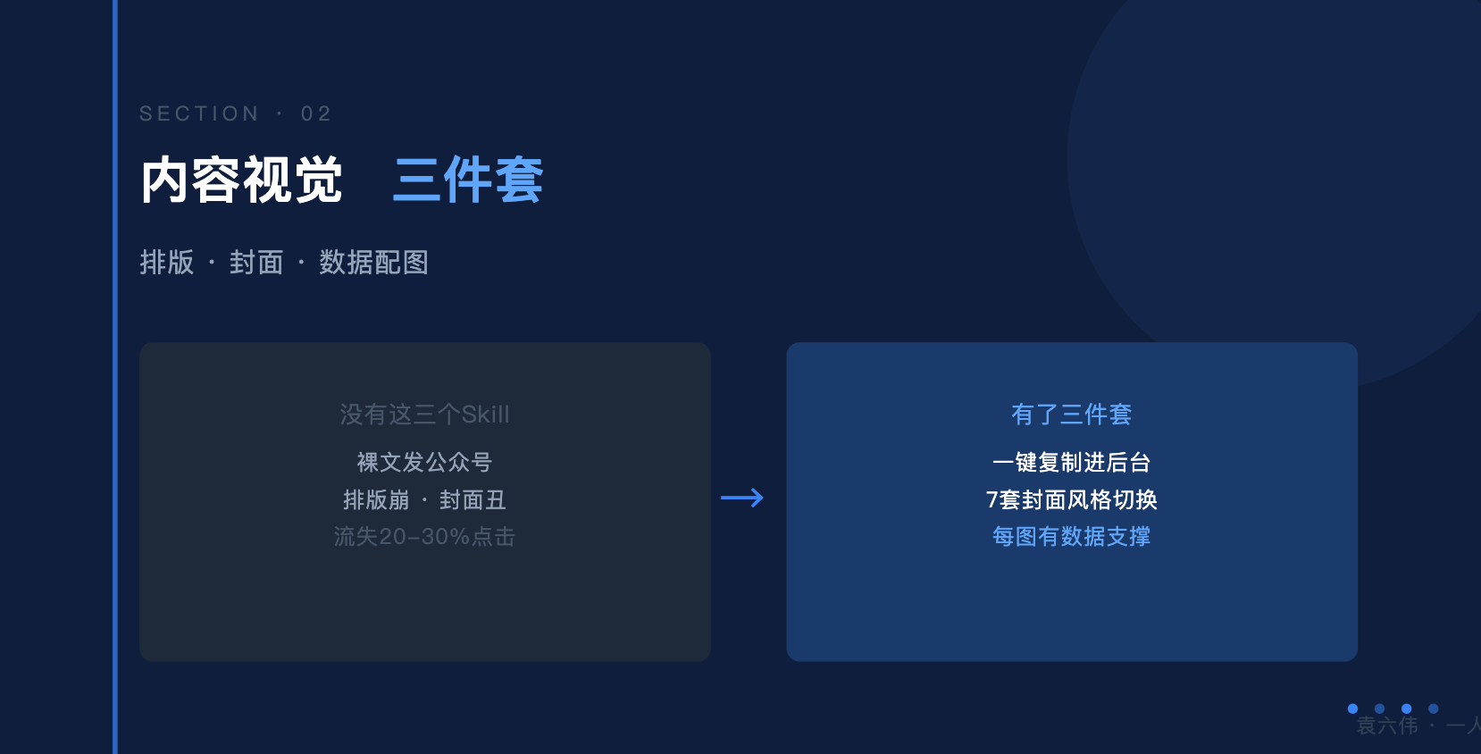 一人公司「内容视觉Skills」三件套！