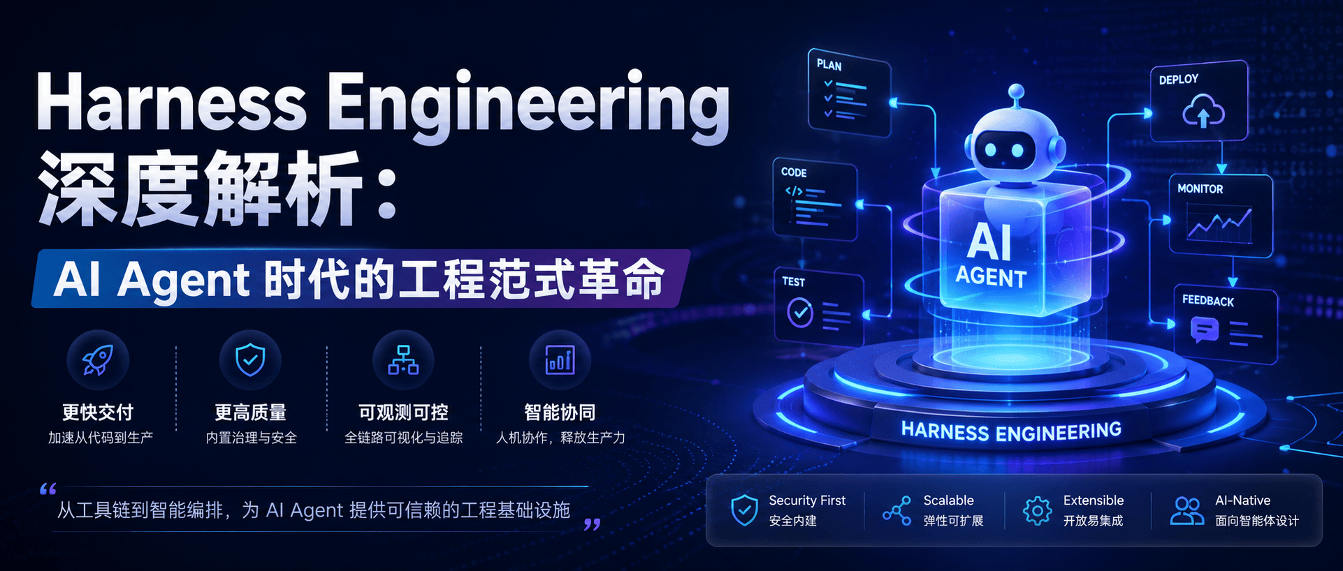 Harness Engineering 深度解析：AI Agent 时代的工程范式革命