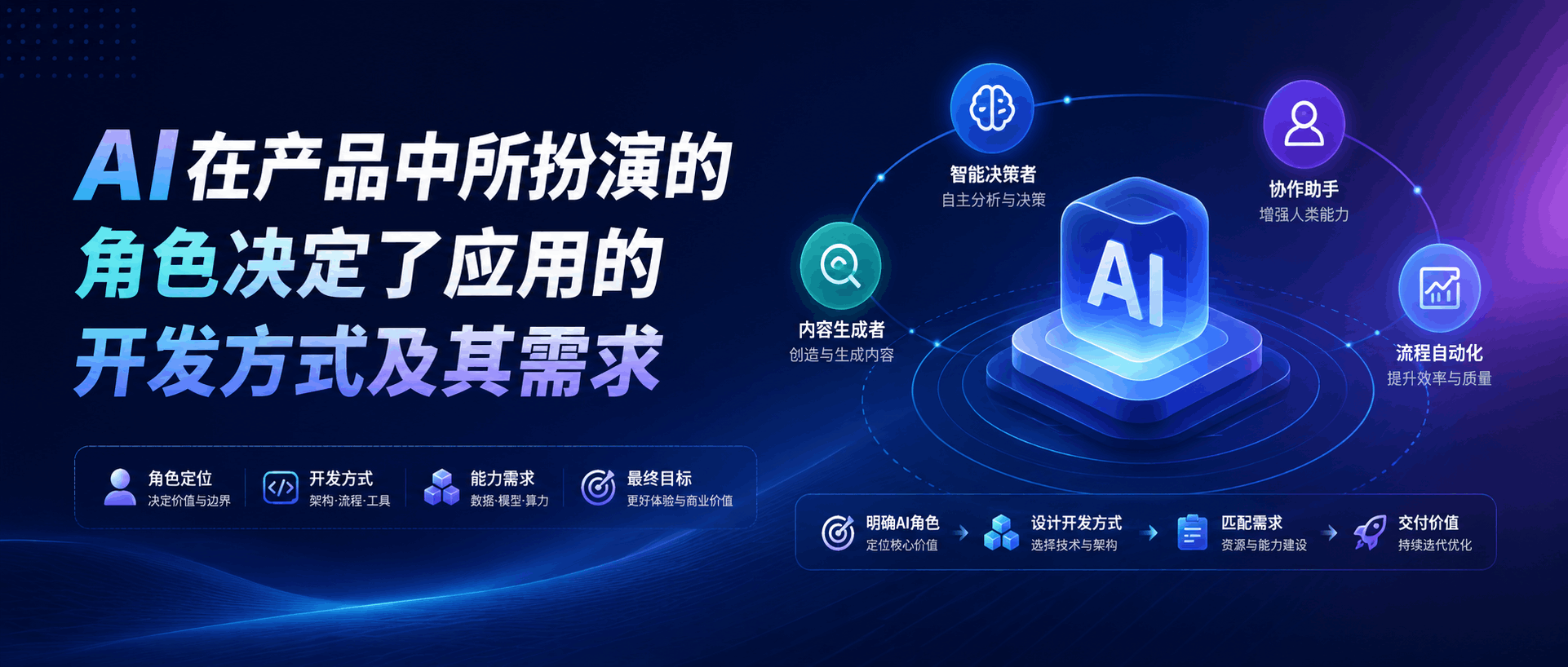 AI与人在「应用」中的角色！